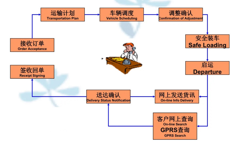 湖州危险品运输哪家好,湖州到临翔危险品物流公司专线