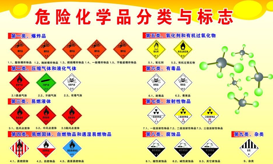 上海到临翔危险品运输